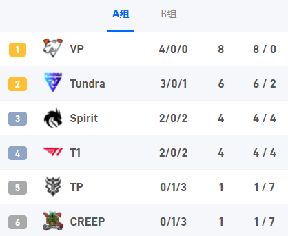 中国战队AG.AL勇夺电竞世界杯英雄联盟亚军
